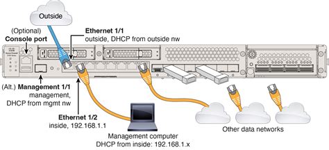 Cisco Secure Firewall ASA Series Command Reference, I .